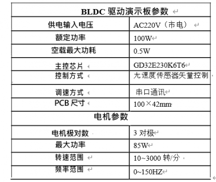 變頻洗碗機(jī)無(wú)刷驅(qū)動(dòng)器方案