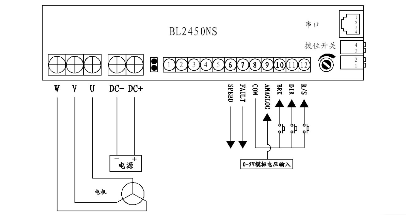 無刷直流電機驅動器BL-2450NS