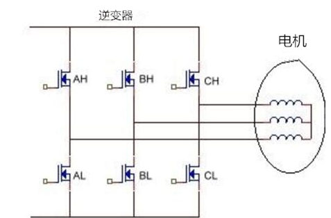 直流無(wú)刷控制器控制原理