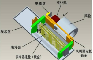 無刷風機盤管驅動器