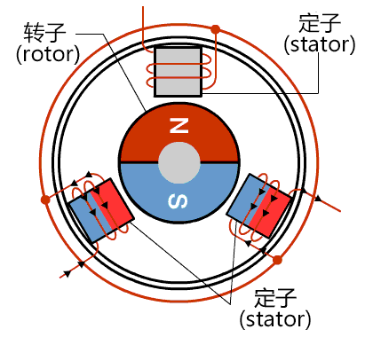 無(wú)刷驅(qū)動(dòng)器工作原理是什么？