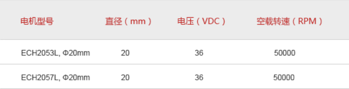 打磨機無刷電機參數