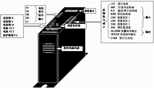 直流無刷驅(qū)動器接線圖