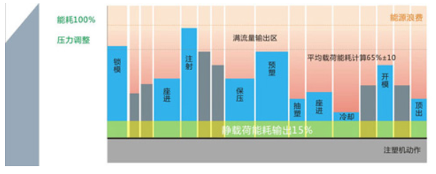 注塑機行業無刷驅動器應用