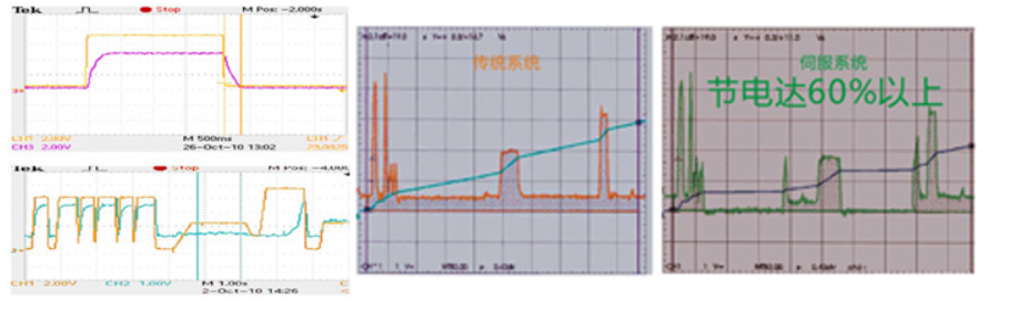 注塑機行業無刷驅動器應用