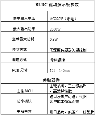 變頻空調風機無刷驅動參數